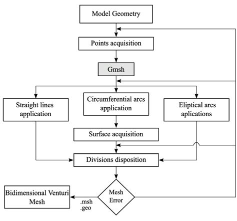 Procedural Mesh Generation 的图像结果