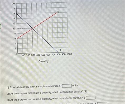 Image result for Surplus Optimization