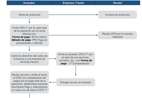 Image result for Complemento De Pago Example