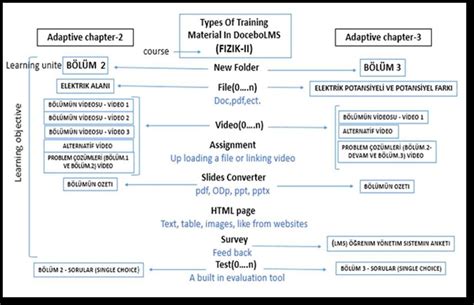 Image result for DoceboLMS Training