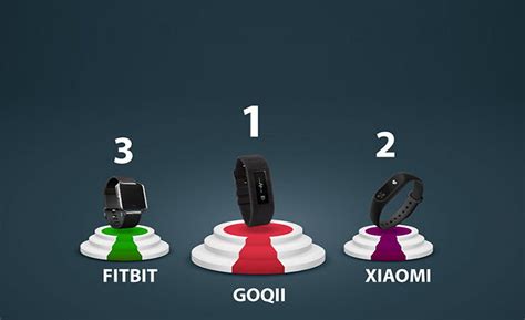 IDC India, IDC Survey Report, Indian Wearable Market, GOQII India ...