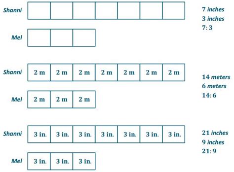 Module 1 Lesson 27 Grade 6 的图像结果