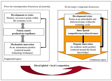 Image result for Fragmented Development