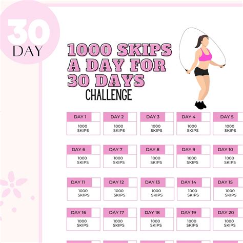How To Get Better At Jump Rope In Weeks