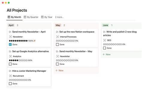 Image result for Post It Notes for Value Stream Mapping