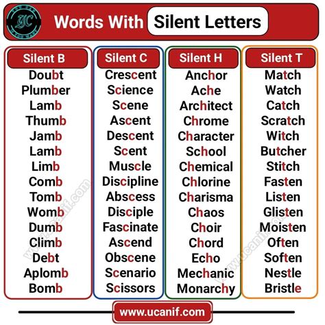 English Words with Silent Letters