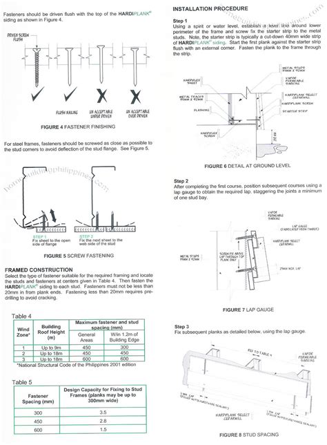 Image result for Hardie Board Installation Guide