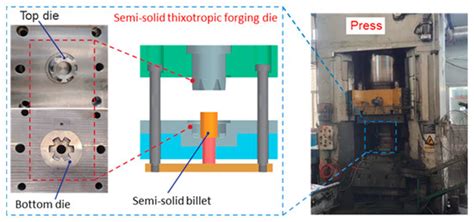 Study on the Semi-Solid Thixotropic Forging Forming Process for the Low ...
