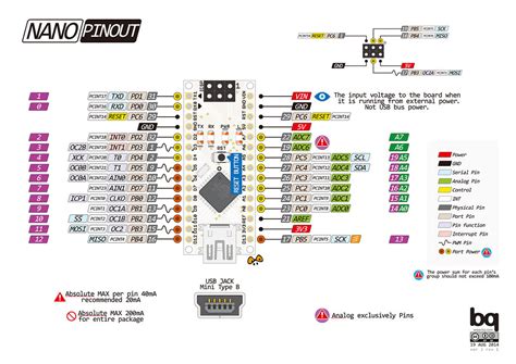 Image result for Arduino Pro Mini Pin Layout