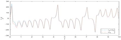 Tracking Control of a Hyperchaotic Complex System and Its Fractional ...
