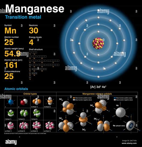 Manganese (Mn). Diagram of the nuclear composition, electron ...