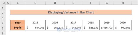 How to Display Variance in an Excel Bar Chart (Easy Steps)