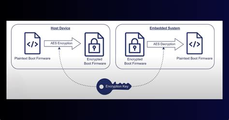 Image result for Secure Bootloader