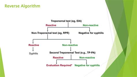 Laboratory diagnosis of syphilis | PPTX