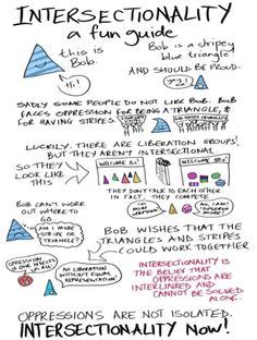 Image result for Intersectionality Hand Out
