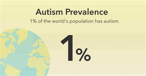 69+ Autism Statistics: How Many People Have Autism?