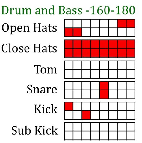 Image result for Drum Patterns Grid