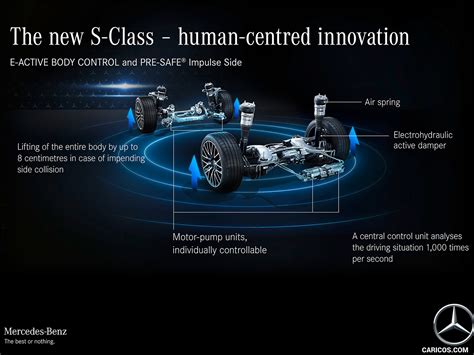 2021 Mercedes-Benz S-Class - E-ACTIVE BODY CONTROL and PRE-SAFE ...