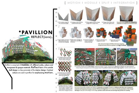 Image result for Maya Tutorial Modeling Pavillion