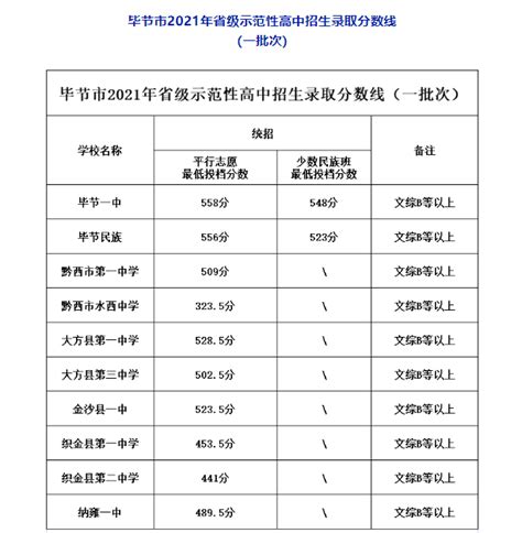 2022年贵州黔东南中考录取分数线已公布-中考-考试吧