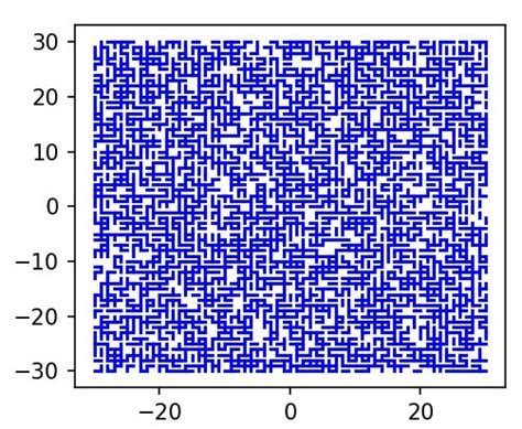 Image result for Python Random Functions Graphs