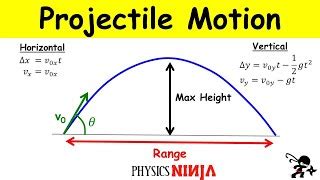 Image result for Projectile Motion Initial Velocity