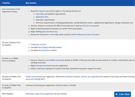 Application Timeline - MIZZOU PRE-PHYSICIAN ASSISTANT ASSOCIATION