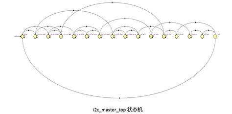 紫光同创PGL22G开发平台试用连载（4）——用开源软件 opencores 上的 I2C master控制器去控制I2C接口-电子工程专辑