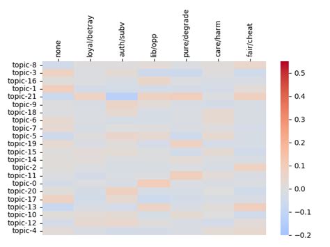 Image result for Compute Correlation Matrix Using LDA