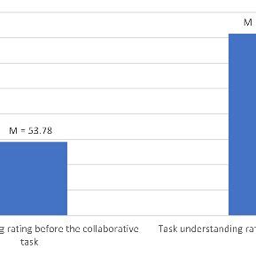 Image result for Task Mean