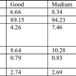 Rezultat imagine pentru Fuzzy Synthetic Evaluation Using MATLAB