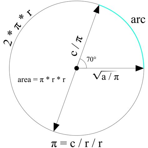 Image result for Circle Calculation Tutorial