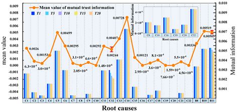 Risk Coupling Analysis of Deep Foundation Pits Adjacent to Existing ...