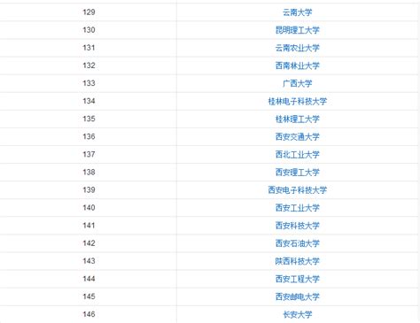 全国卓越工程师教育培养计划院校名单：第三批（3）_高考网