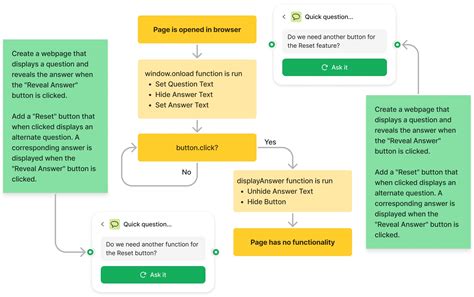 JavaScript for Q&A 的图像结果
