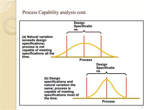 Fun Video On Statistical Process Control 的图像结果