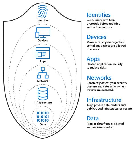 Multifactor Authentication - Q6 IT Services