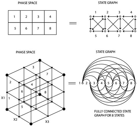 Image result for Phase Vs. State