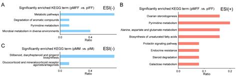 Progesterone and Androstenedione Are Important Follicular Fluid Factors ...