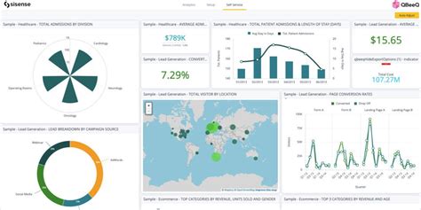 Image result for Business Analytics Tools