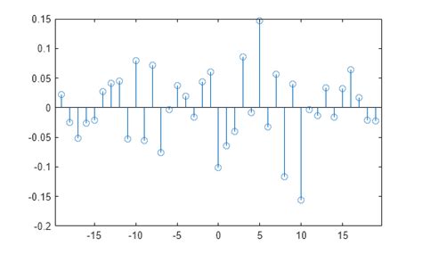 ABD Composite Matrix in MATLAB 的图像结果