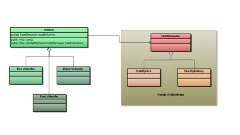 Image result for Strategy Pattern Folder Structure