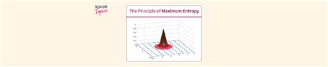 Image result for Maximum Entropy
