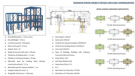 Design of Industrial Structures | CEPT - Portfolio