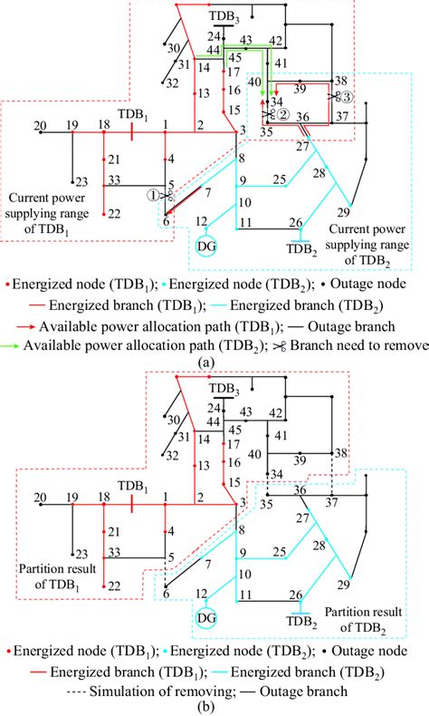 Image result for DOS Partition