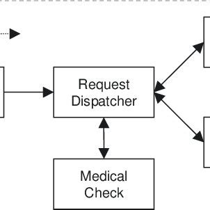 Image result for Worked Example in Systems