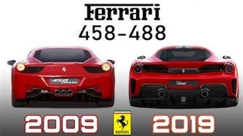 Ferrari F8 Tributo Vs. 488 GTB Vs. 458 Italia: A Stallion’s Growth ...