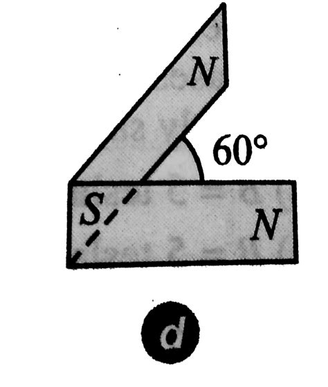 Following figures show the arrangement of bar magnets in different ...