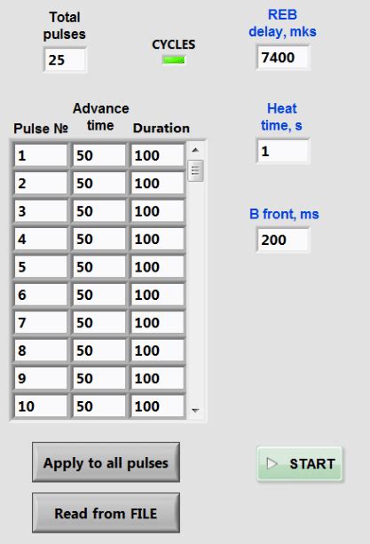 Image result for Channel Control Block