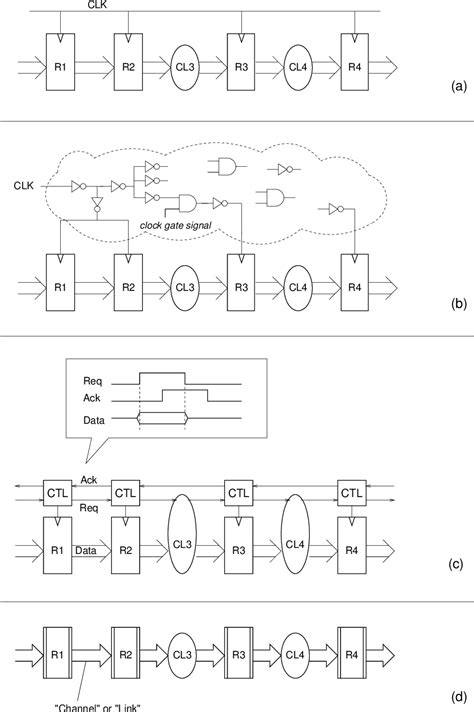 Image result for Asynchronous Circuit Tutorial